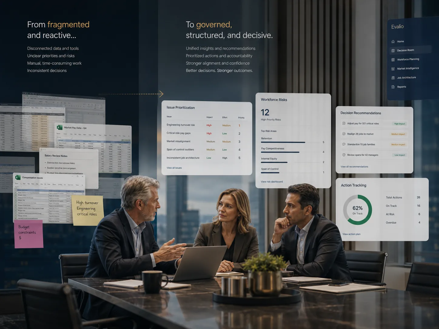 Representative transition from fragmented workforce inputs to a governed connected decision